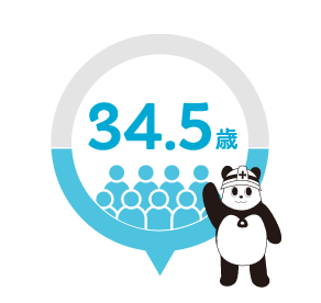 35.5歳