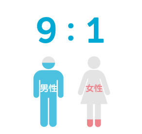9:1