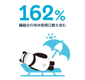 98%